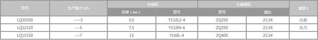 滾筒冷卻機參數(shù)