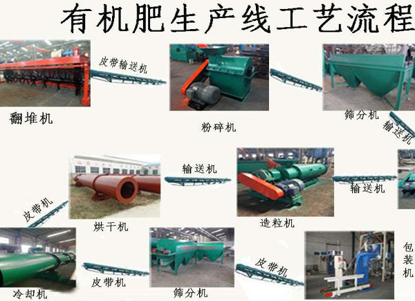 生物有機肥料在儲存過程中應(yīng)該注意哪些問題？